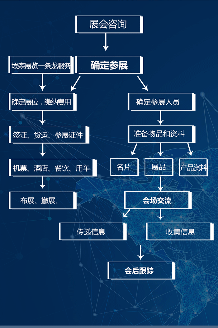 參展流程.gif